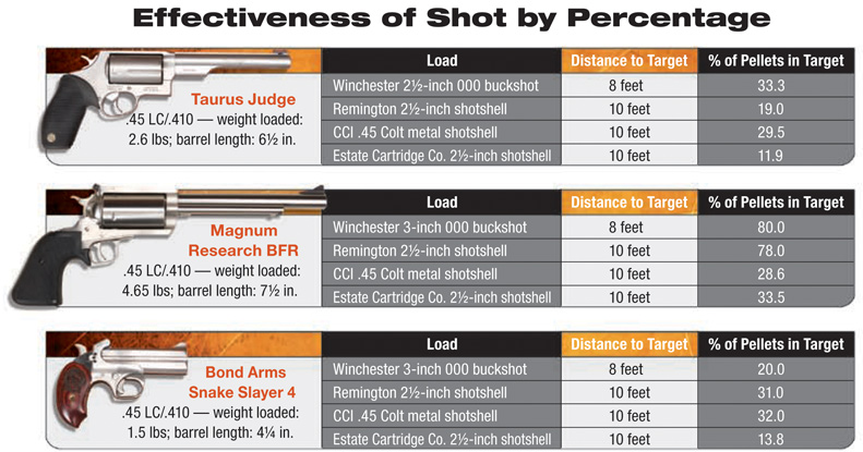 snake charmer 2 410 ammo size